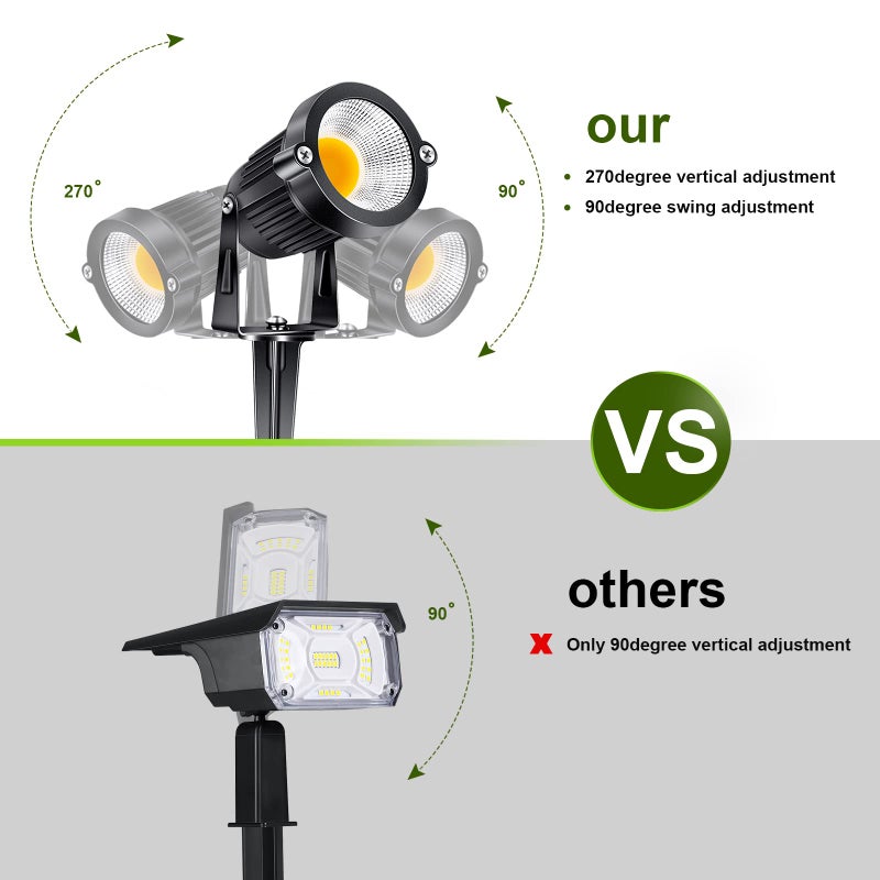ALEDECO 5W Low Voltage Landscape Lights Outdoor 12V AC/DC LED Landscape Lighting 3000K Warm White Waterproof Garden Spotlights 500LM COB Landscape Pathway Lights for Yard,Tree (8Pack with Connectors) - Image 3
